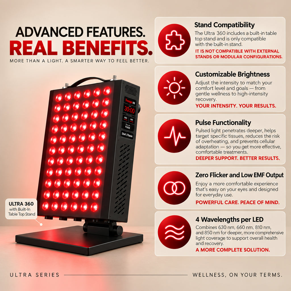 Red Light Therapy Panel Device – 630Nm 660Nm 810Nm 850Nm Red & near Infrared Light Therapy, LED Light Therapy Lamp, 72 Quad Chip Leds, Adjustable Brightness, Pulse Mode – ULTRA360