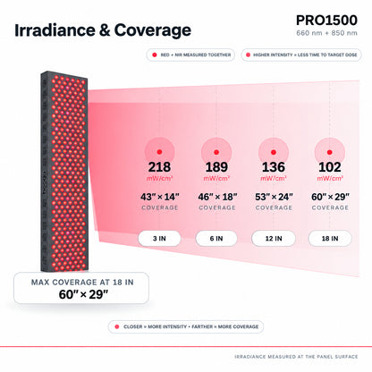 Red Light Therapy Panel Device – 660Nm Red & 850Nm near Infrared Light Therapy, LED Light Therapy Lamp, 300 Dual Chip Leds, Timer, Hanging Kit Included – PRO1500