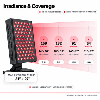 Red Light Therapy Panel Device – 630Nm 660Nm 810Nm 850Nm Red & near Infrared Light Therapy, LED Light Therapy Lamp, 72 Quad Chip Leds, Adjustable Brightness, Pulse Mode – ULTRA360